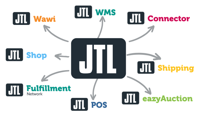 IT-Schober JTL Servicepartner JTL-Wawi Warenwirtschaft Leistungen